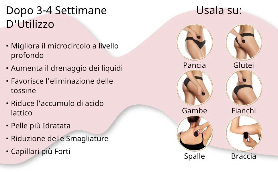 Kit anticellulite XWOOX: risultati dopo 3-4 settimane e zone trattabili con coppetta e olio