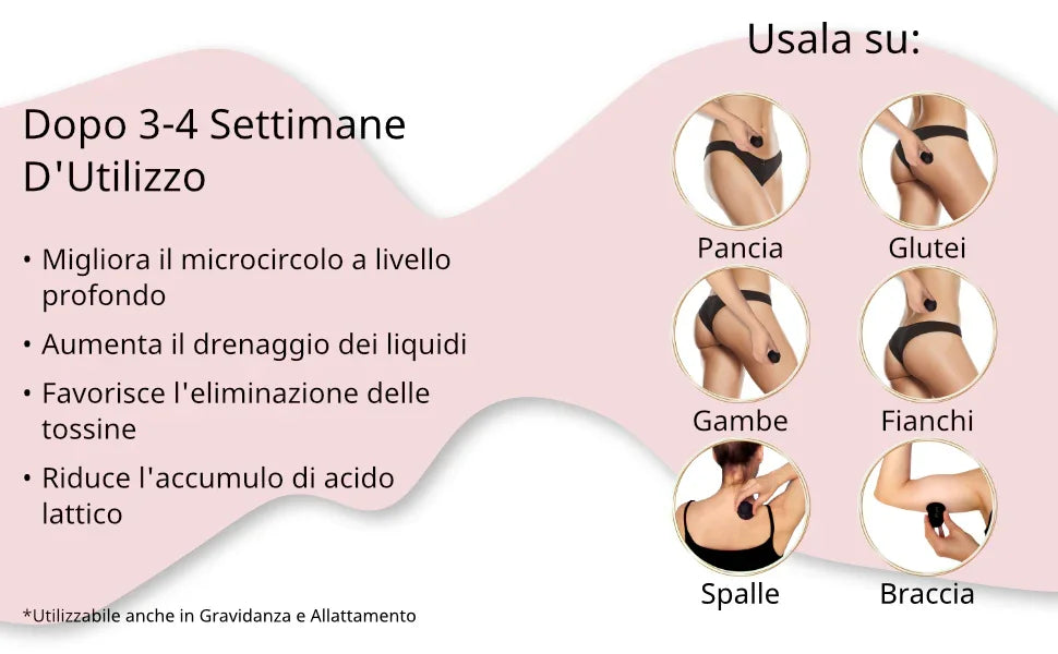 Risultati Gold-Cup XWOOX dopo 3-4 settimane: zone trattabili su pancia, glutei, gambe e braccia
