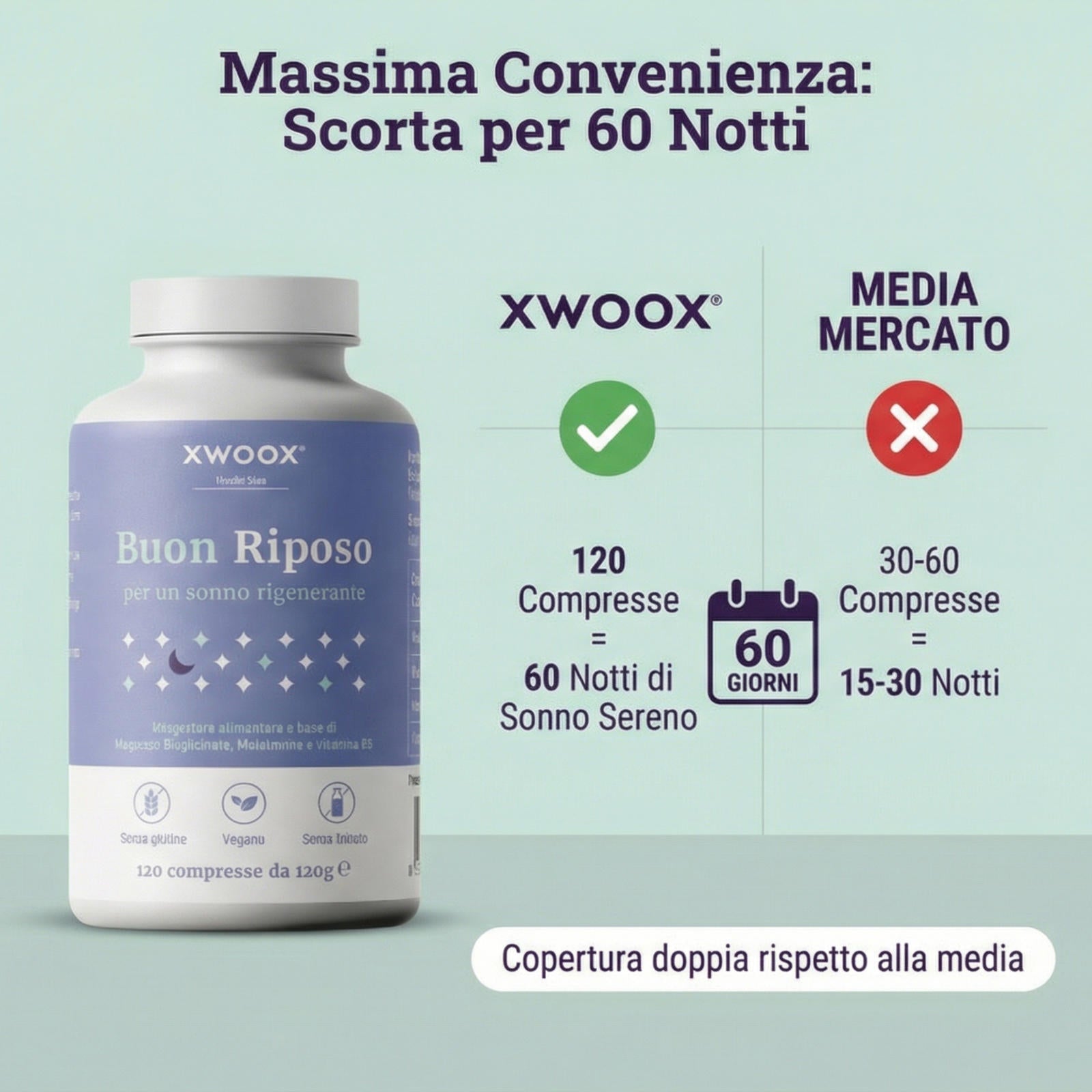 Buon Riposo XWOOX 120 compresse per 60 notti vs media mercato 30-60 compresse